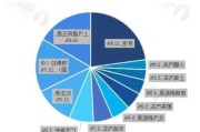 汽車廠商的競爭戰(zhàn)略(),汽車企業(yè)競爭