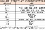 蔚來汽車續(xù)航-蔚來汽車續(xù)航達成率