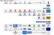 汽車輪胎品牌前十-汽車輪胎品牌排行榜前20名