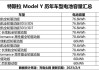 特斯拉24年新款電池容量,特斯拉新電池4680容量