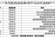 特斯拉24年新款電池容量,特斯拉新電池4680容量