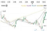 蔚來汽車股票漲停分析_蔚來汽車股票漲停分析最新