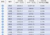 哈爾濱汽車保有量2023年-哈爾濱汽車保有量2023年