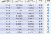 哈爾濱汽車(chē)保有量2023年-哈爾濱汽車(chē)保有量2023年