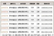 興化到上海的汽車多長時間-興化到上海汽車票價