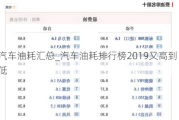 汽車油耗匯總_汽車油耗排行榜2019又高到低