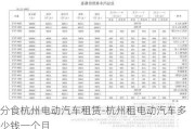 分食杭州電動汽車租賃-杭州租電動汽車多少錢一個月