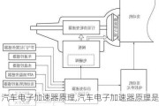 汽車電子加速器原理,汽車電子加速器原理是什么