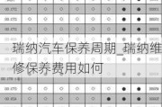 瑞納汽車保養(yǎng)周期_瑞納維修保養(yǎng)費(fèi)用如何