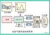 汽車(chē)安全氣囊工作原理_汽車(chē)安全氣囊工作原理分析參考文獻(xiàn)