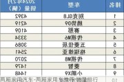 兩廂家用汽車-兩廂家用車推薦 銷量排行