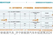 濟寧新能源汽車_濟寧新能源汽車補貼政策2024