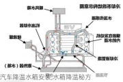 汽車降溫水箱安裝,水箱降溫秘方