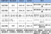 二手汽車價格表-二手汽車報價大全2022三萬以內(nèi)