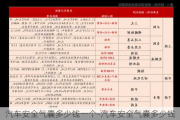 汽車安全氣囊多少錢一個-汽車安全氣囊多少錢