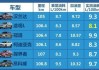 汽車油耗怎么計(jì)算多少錢一公里多少錢-汽車耗油量怎么算每公里多少錢