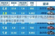 汽車油耗怎么計(jì)算多少錢一公里多少錢-汽車耗油量怎么算每公里多少錢