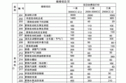 汽車維修的資料-購買汽車維修資料