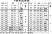 節(jié)能汽車價錢_節(jié)能汽車價錢排行