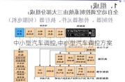 中小型汽車調(diào)控,中小型汽車調(diào)控方案