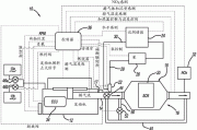 雙燃料汽車原理_雙燃料汽車原理是什么