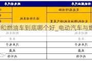 電動汽車和燃油車到底哪個好_電動汽車與燃油汽車比較分析