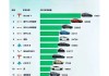 新能源汽車排行榜銷量排行_新能源汽車排行榜銷量排行2023