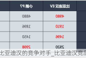 比亞迪漢的競(jìng)爭(zhēng)對(duì)手_比亞迪漢競(jìng)品