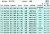 臨沂汽車客運(yùn)站時刻表-臨沂汽車客運(yùn)站