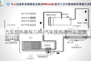 汽車預熱器有幾種-汽車預熱器什么原理