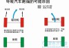 汽車跑偏四輪定位解決不了-四輪定位跑偏的主要原因