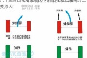 汽車跑偏四輪定位解決不了-四輪定位跑偏的主要原因