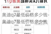 奧迪q7最低價(jià)格多少錢-奧迪q7最低價(jià)格多少錢