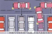 半掛汽車倒車技巧圖解_半掛汽車倒車技巧