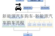 新能源汽車購車-新能源汽車購車流程