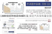 2020年保定市機(jī)動車保有量,保定汽車保有量全國排名