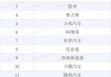 什么品牌汽車口碑好_什么汽車口碑最好