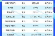 理想汽車員工薪酬等級一覽表_理想汽車員工待遇