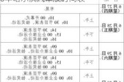 哈爾濱汽車展銷會時間查詢-2020年哈爾濱汽車展時間表