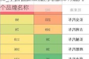 中國自主品牌汽車品牌有哪幾個品牌_中國自主品牌汽車品牌有哪幾個品牌名稱