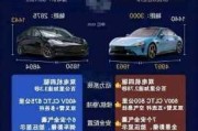 小米汽車現狀_小米汽車銷量如何分析