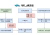 廈門汽車上牌照是什么流程?-廈門汽車上牌要求