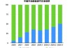 新能源汽車市場狀況-新能源汽車市場狀況調(diào)查