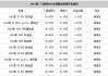 奧迪a6l新車報(bào)價(jià)19款官方指導(dǎo)價(jià)-奧迪a6l2019款價(jià)格