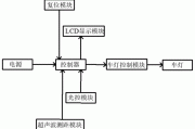 汽車前照燈自動控制系統(tǒng)_汽車前燈智能控制器設(shè)計