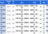 瑞金到贛州汽車時(shí)刻表_瑞金到贛州客車時(shí)刻表