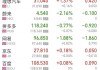 2021年特斯拉股價漲勢-2021年特斯拉股價