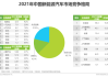 新能源汽車市場結構,新能源汽車市場結構趨勢