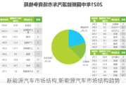 新能源汽車市場(chǎng)結(jié)構(gòu),新能源汽車市場(chǎng)結(jié)構(gòu)趨勢(shì)