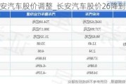 長安汽車股價(jià)調(diào)整_長安汽車股價(jià)26降到18